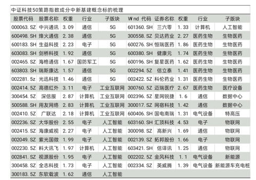 工業(yè)互聯(lián)網(wǎng)數(shù)據(jù)服務(wù) 驅(qū)動5G、AI、生物制藥、數(shù)據(jù)中心與新能源車等前沿科技融合的核心引擎